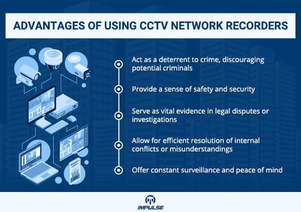 CCTV Camera System