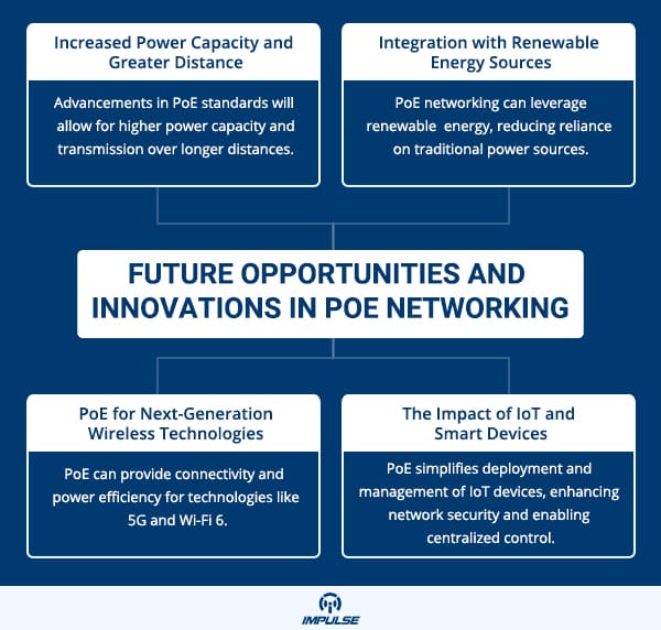 Future in POE Networking