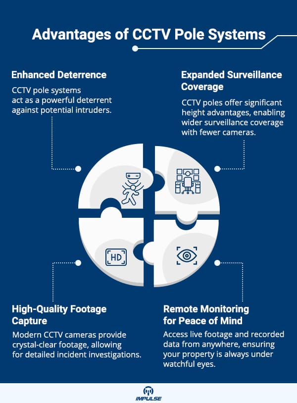 Advantages of CCTV Pole Systems