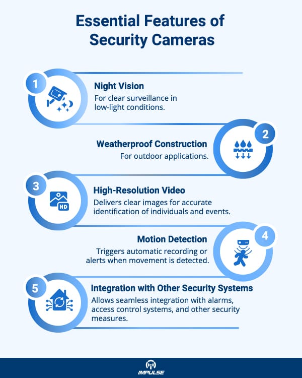 Features of Security Cameras