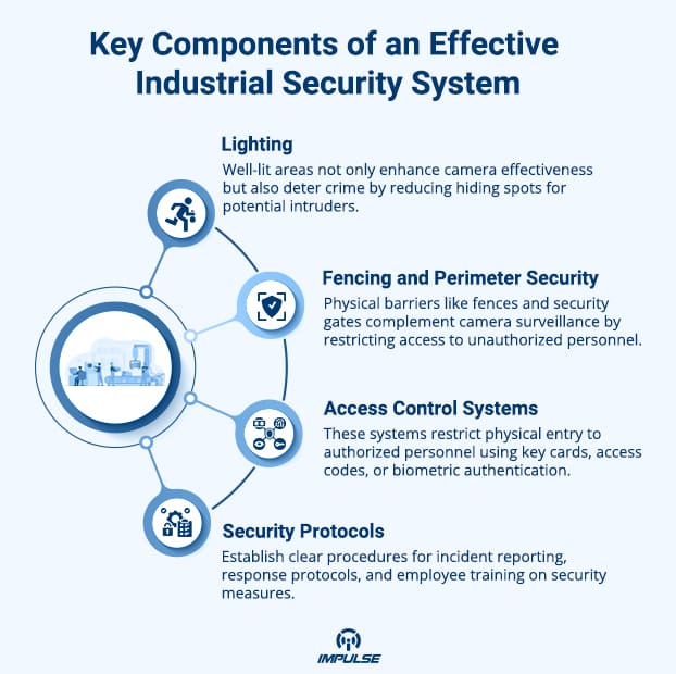Industrial Security
