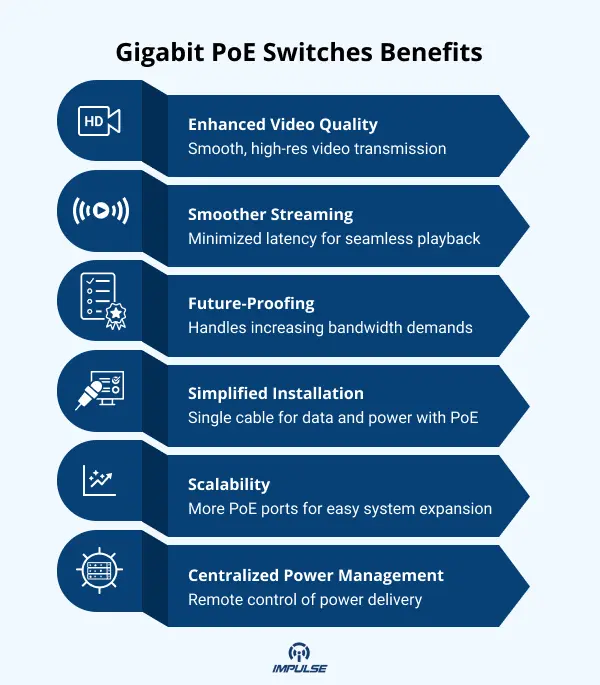 Gigabit PoE Switches Benefits