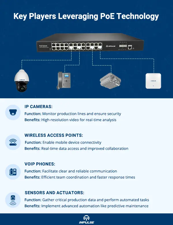 PoE Technology