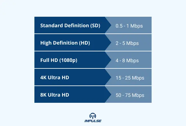 Gigabit Speeds Security Cameras
