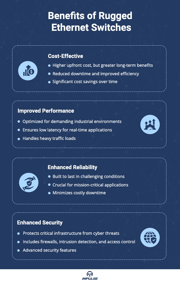 Ethernet Switches