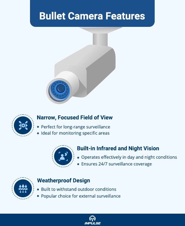 bullet camera