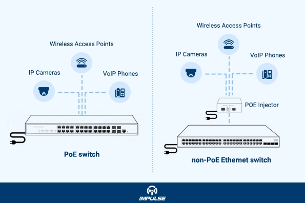 PoE switch