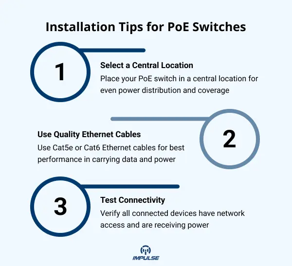 PoE Switches