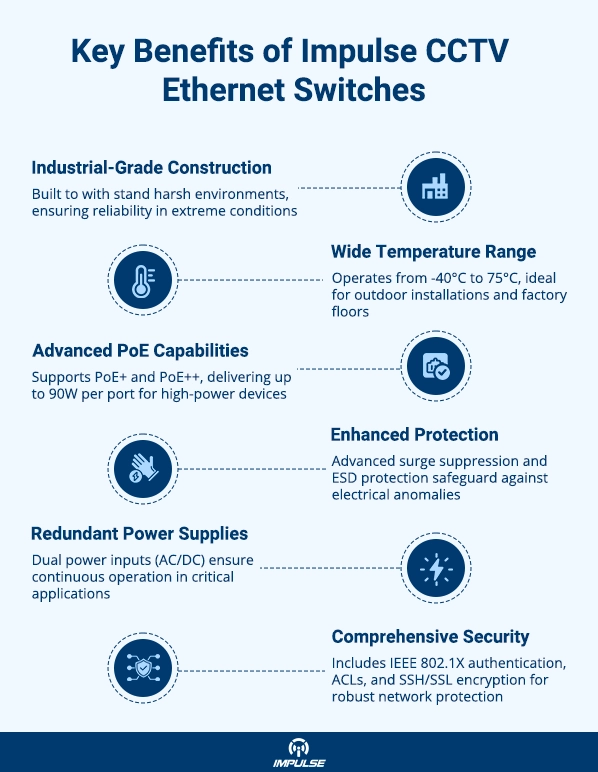 Impulse CCTV Ethernet Switches