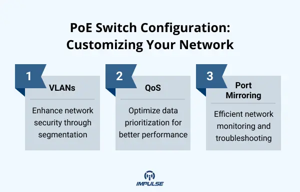 Find the Best PoE Switch