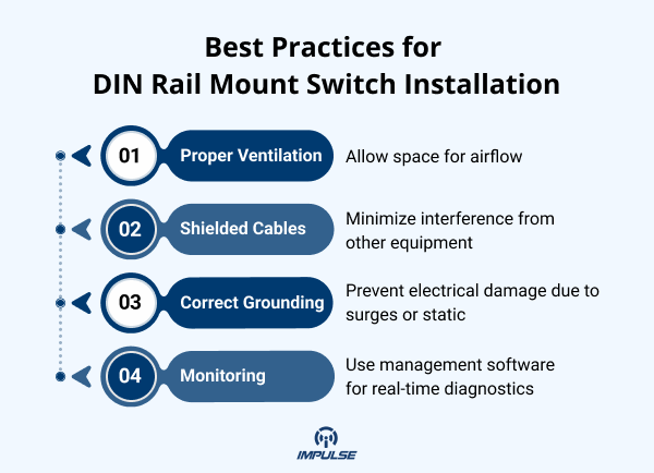 DIN Rail Mount Switch Applications