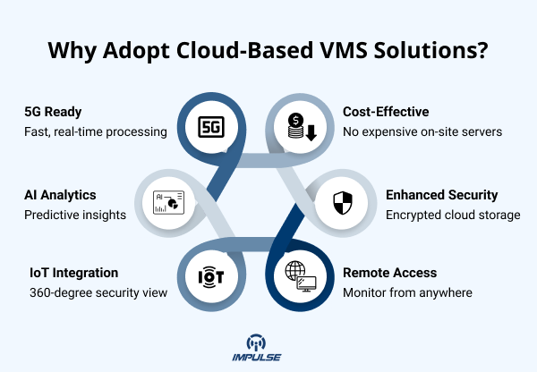 Cloud-based VMS solutions