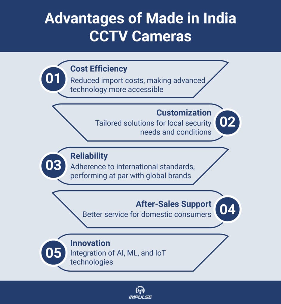 Made in India CCTV Cameras