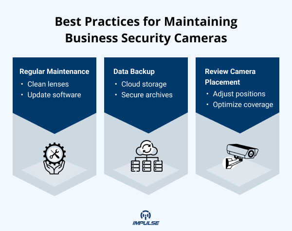 security camera india