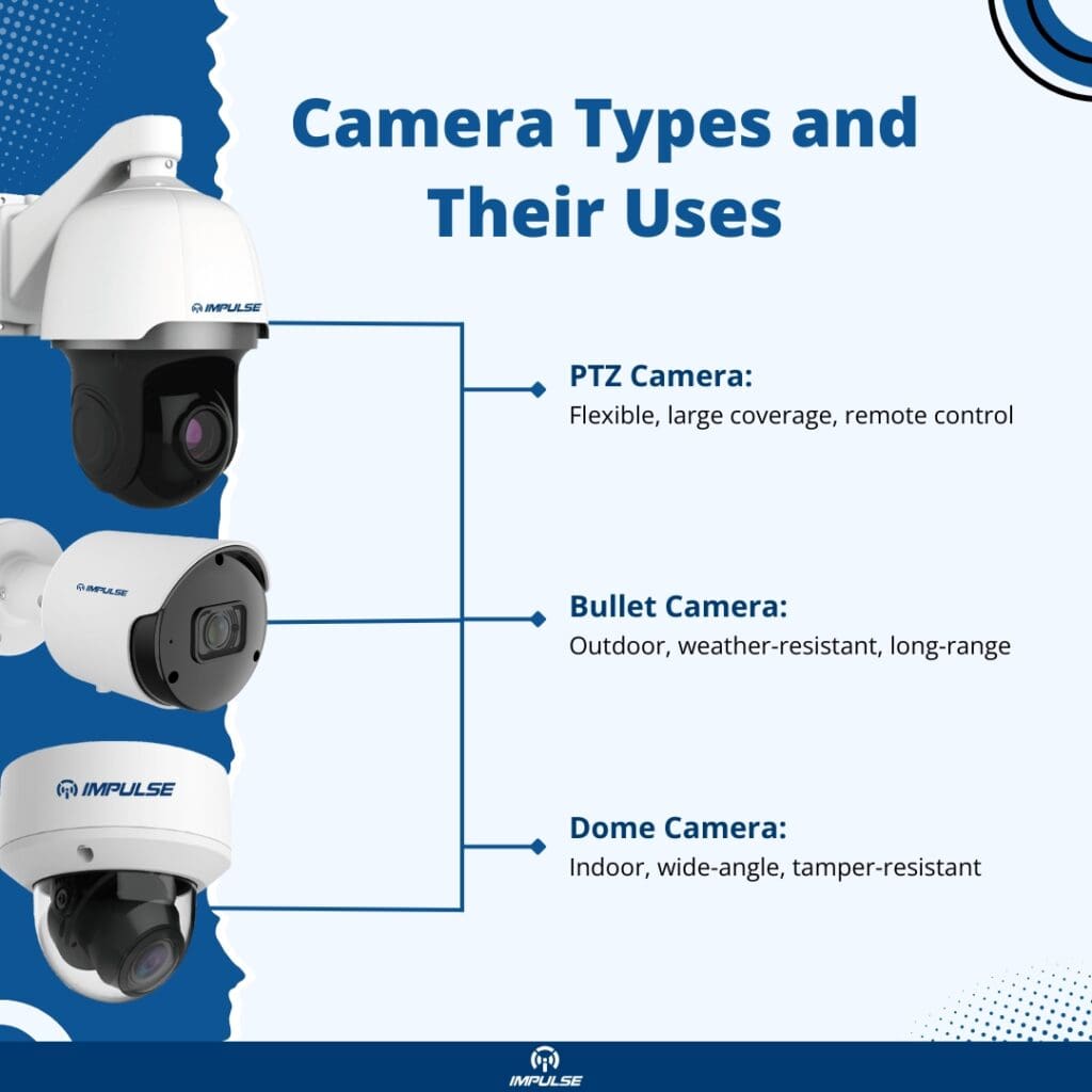 CCTV Surveillance Camera Installation