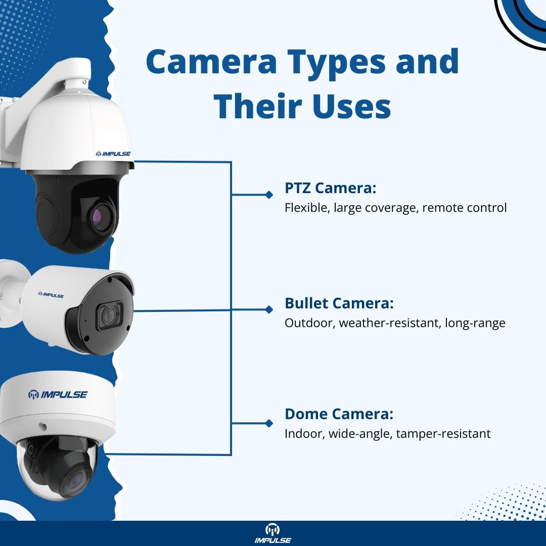 Expert Tips for Installing a CCTV Camera System