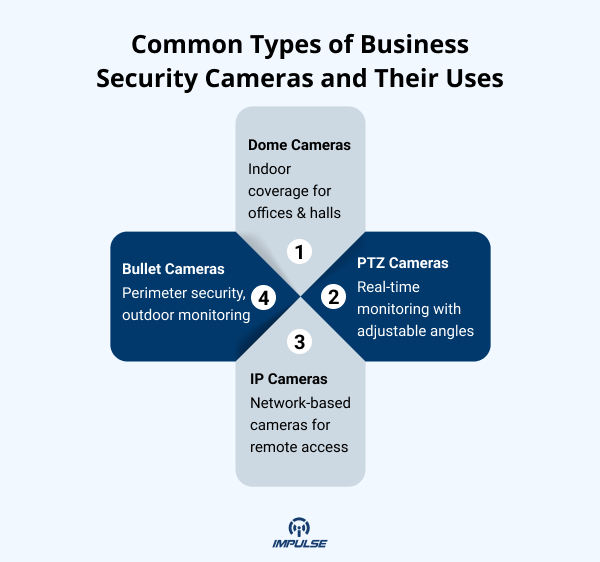 best cctv camera company in india