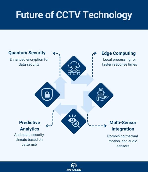 cctv camera made in india