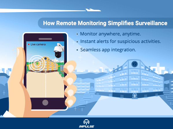 Integrating IP CCTV