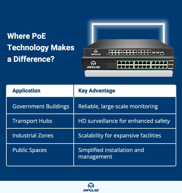 PoE Technology