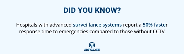 advanced surveillance systems