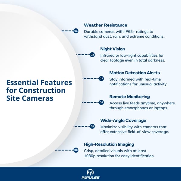 Features for Construction Site Cameras
