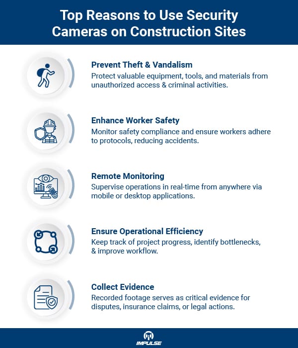 Top Reasons to Use Security Cameras on Construction Sites
