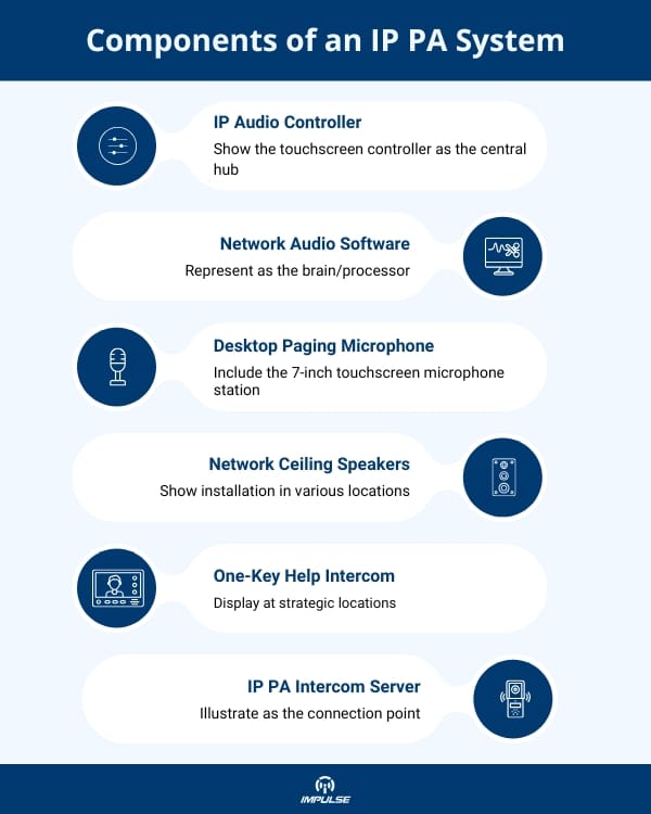 Components of an IP PA System