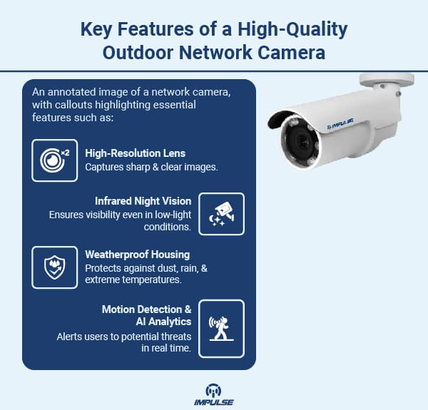 Outdoor Network Camera