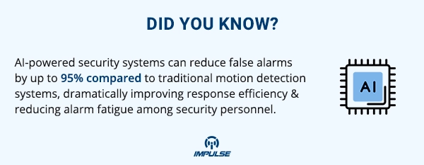 AI-powered security systems