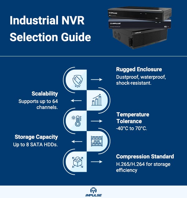 Industrial NVR Selection Guide