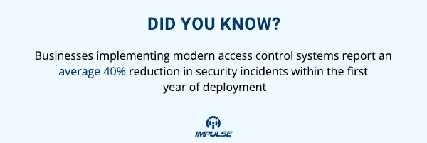 modern access control systems