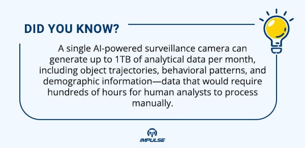 surveillance camera